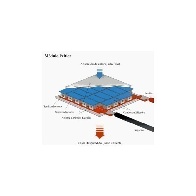 CELULA PELTIER 40X40 12VDC-5A                     