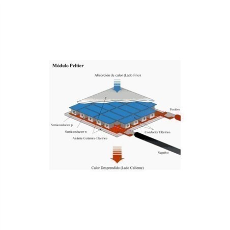 CELULA PELTIER 40X40 12VDC-5A                     