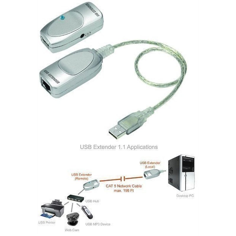 EXTENSOR USB 30 MTS                               